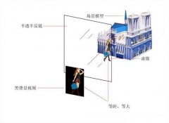 3D幻影成像系統